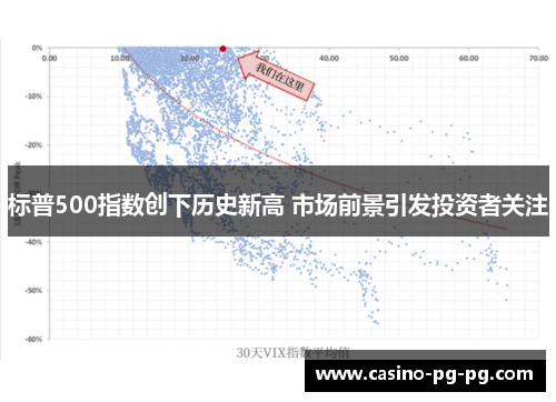 标普500指数创下历史新高 市场前景引发投资者关注